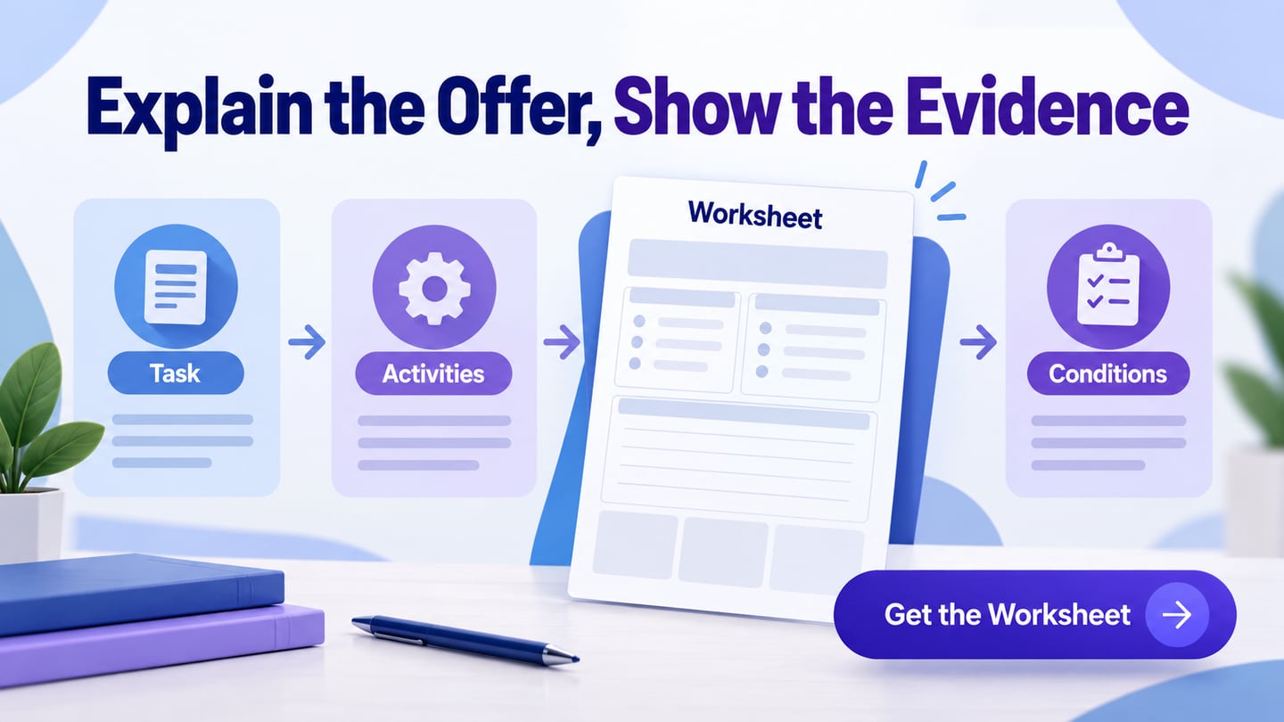 A sales-page structure connecting a workshop offer with deliverables and clear conditions