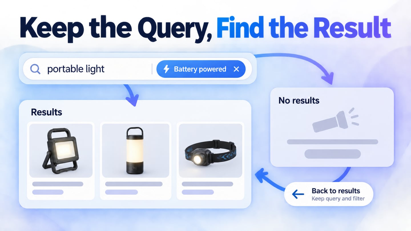 A search interface preserving the query and filters through results and recovery