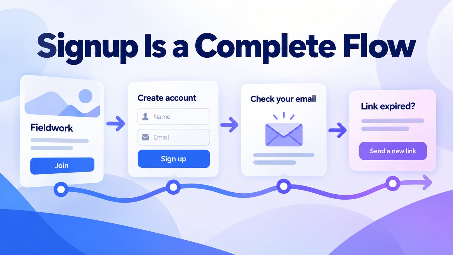 An invitation-led signup flow includes registration, email verification and expired-link recovery