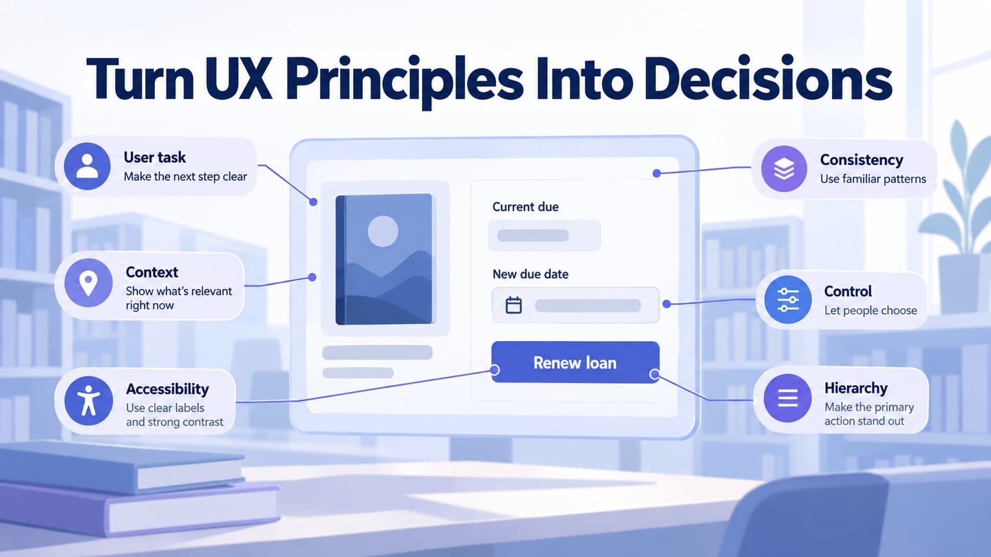 Six UX principles inform a clear library-loan renewal decision.
