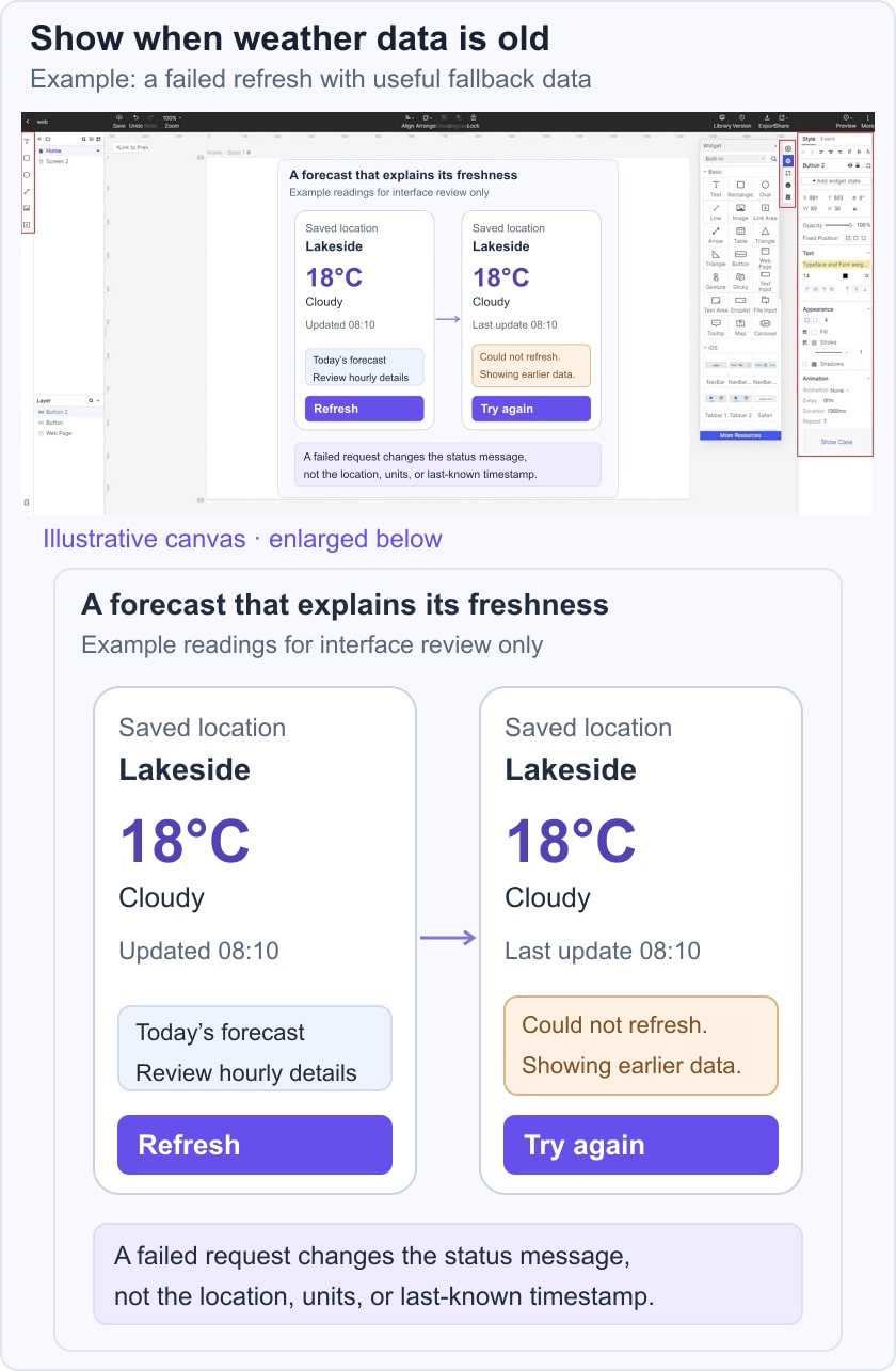 Illustrative weather app states showing an updated forecast and a failed refresh with last-known data