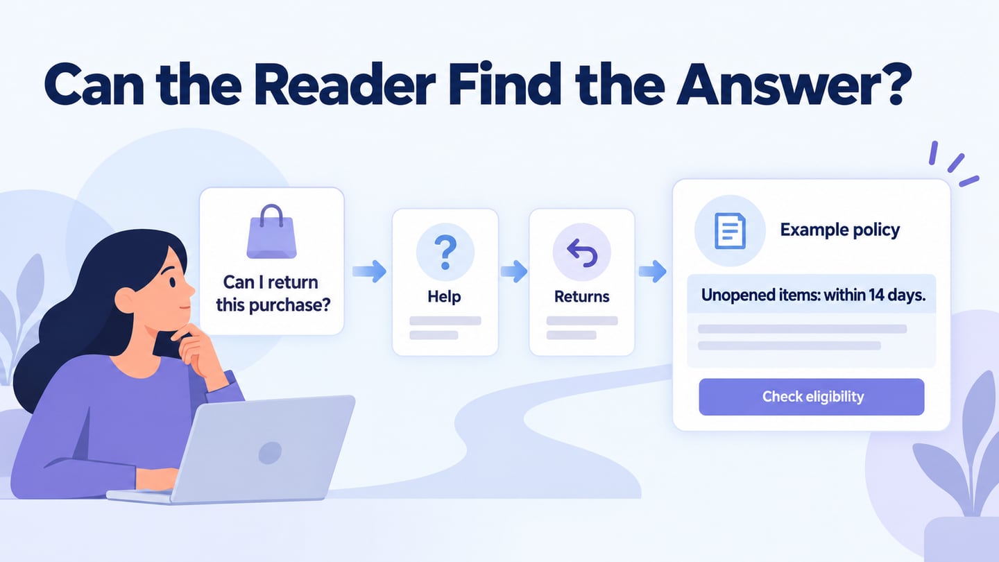 A return-policy findability task connects a reader’s question to help navigation and the relevant answer.