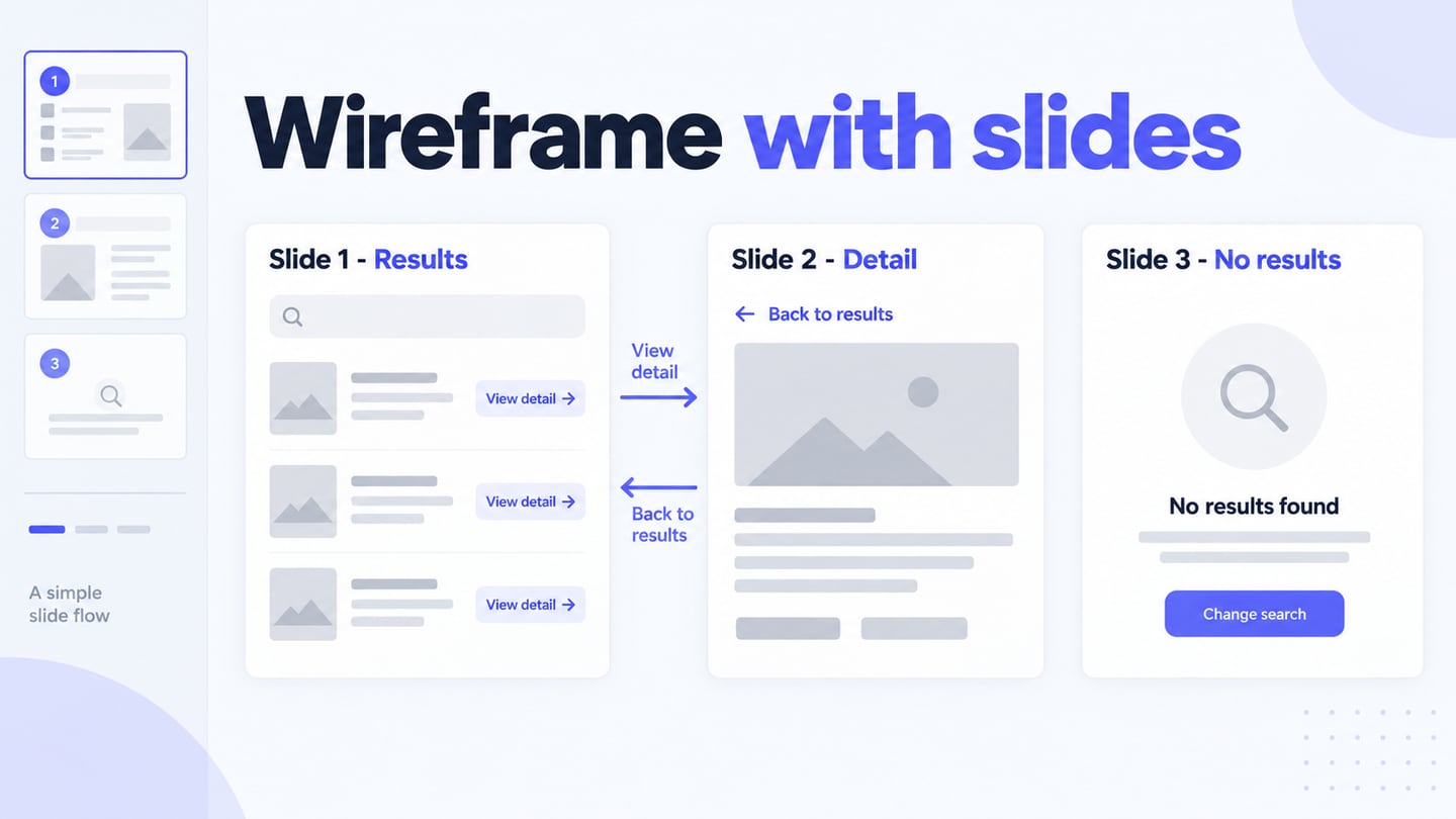 Slide-based wireframes organize screens and clickable paths for review.