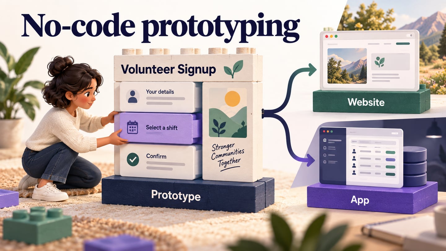 Volunteer sign-up built from design blocks, branching from a prototype to website and application outputs.