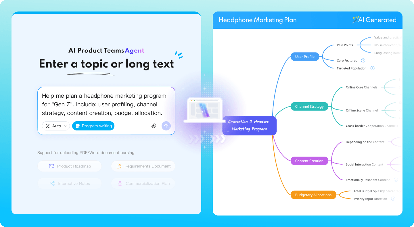 AI Mindmap