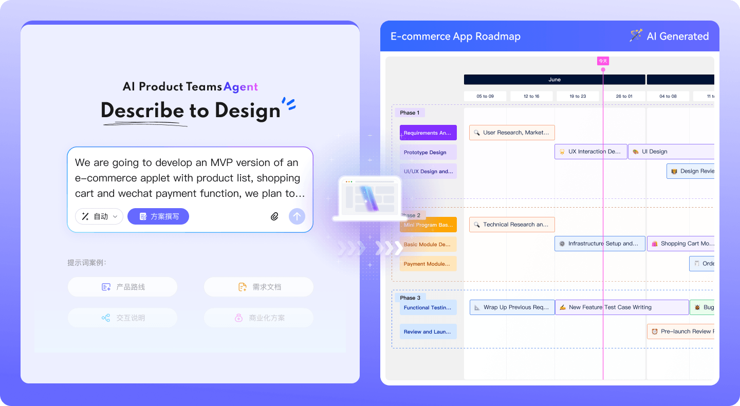 AI Mindmap
