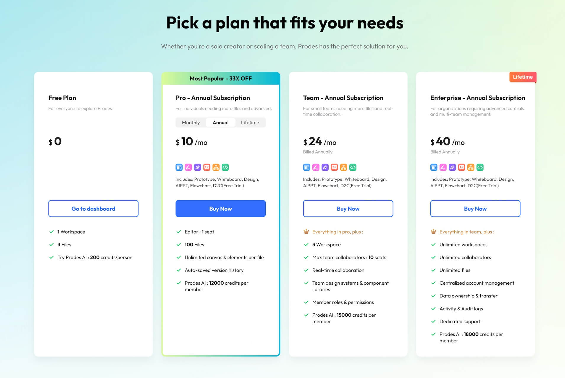 Axure Pricing