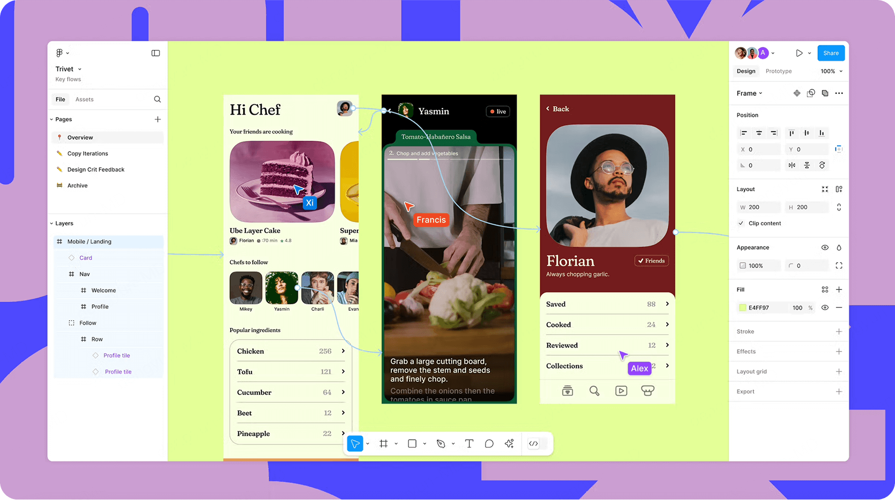 Core features of Figma