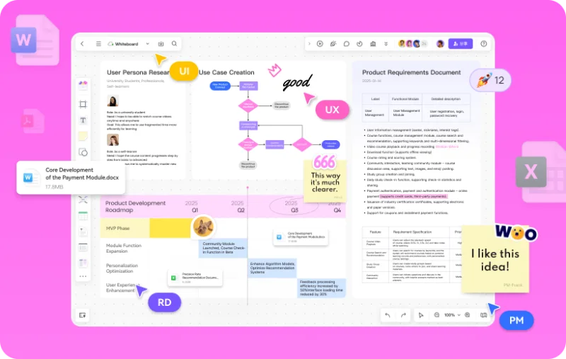 Collaborative whiteboard for mapping user journeys