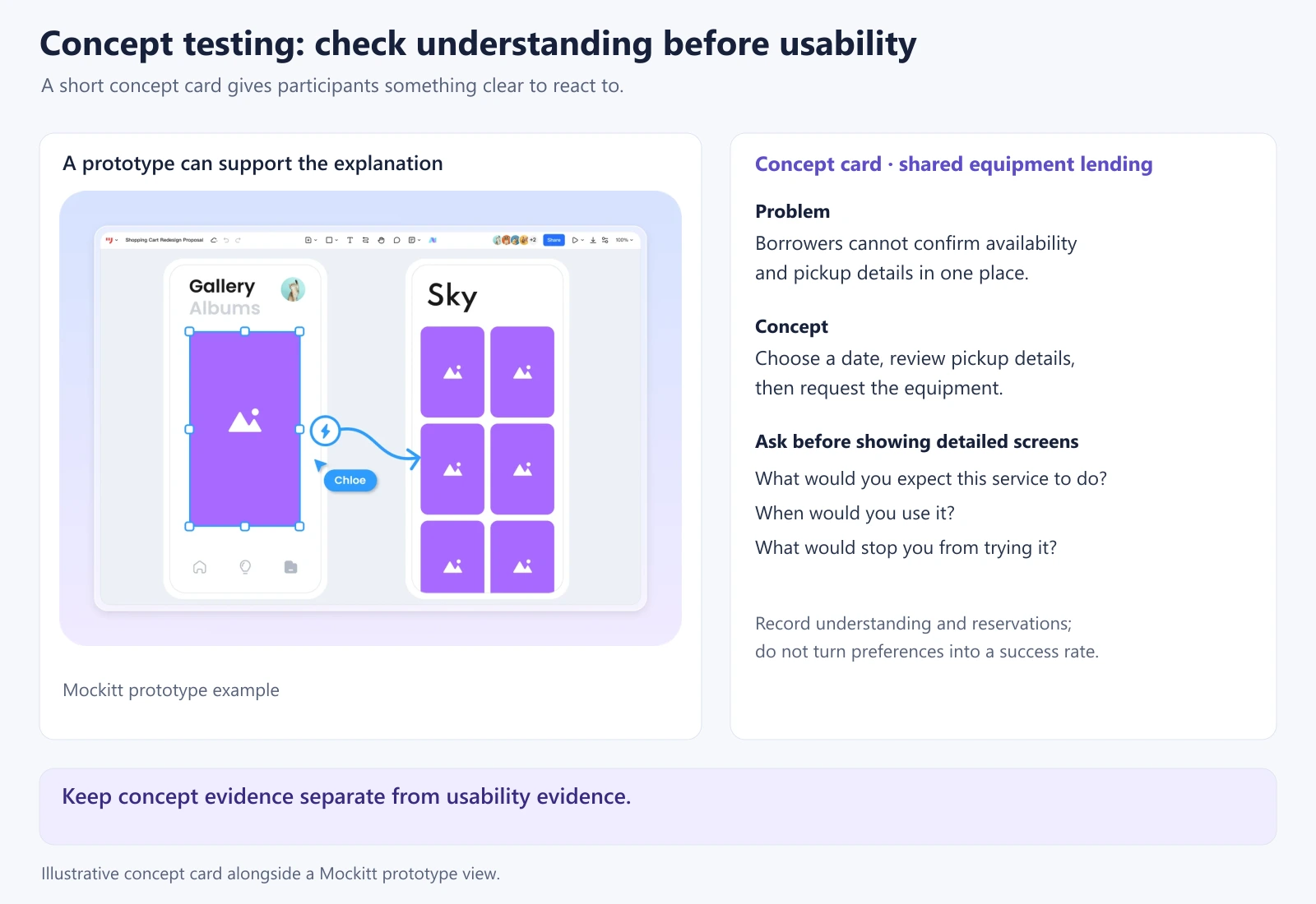 An illustrative equipment-lending concept card lists the problem, proposed service and research questions beside a Mockitt prototype interface view.