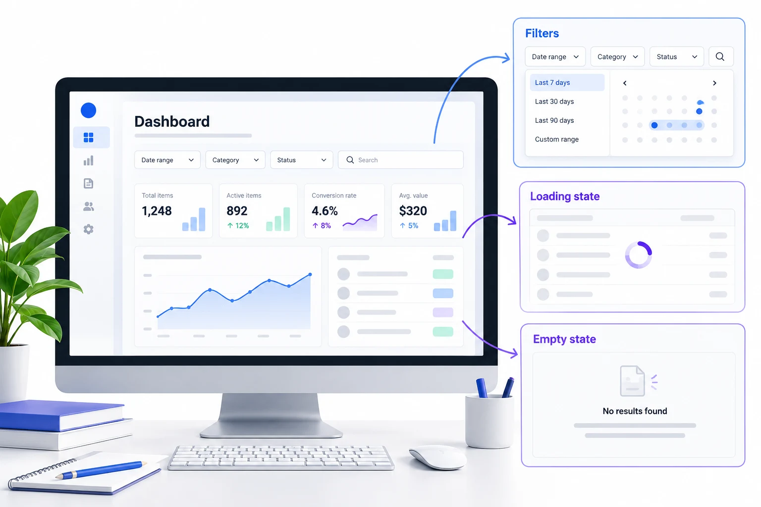 Dashboard prototype showing filters, loading, and empty states