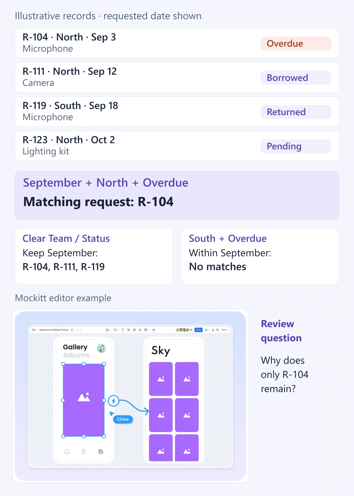Illustrative equipment records and filter expectations: September, North, and Overdue return R-104; clearing Team and Status retains three September records; South and Overdue returns no matches. A separate Mockitt editor example appears below.