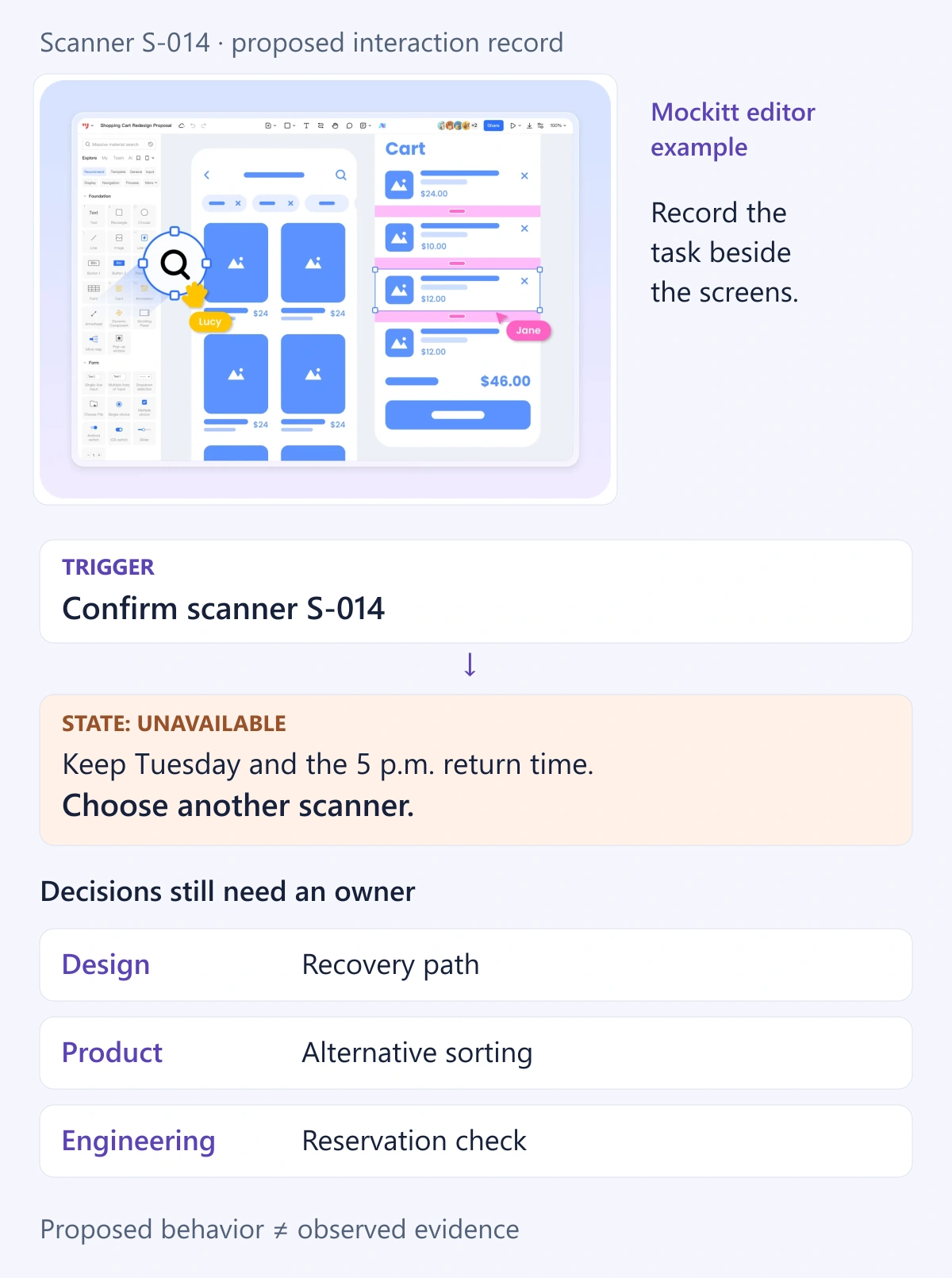 A Mockitt editor example alongside a proposed scanner S-014 interaction record: Confirm leads to an unavailable state, preserves Tuesday and 5 p.m., and offers another scanner; design, product, and engineering own separate decisions.
