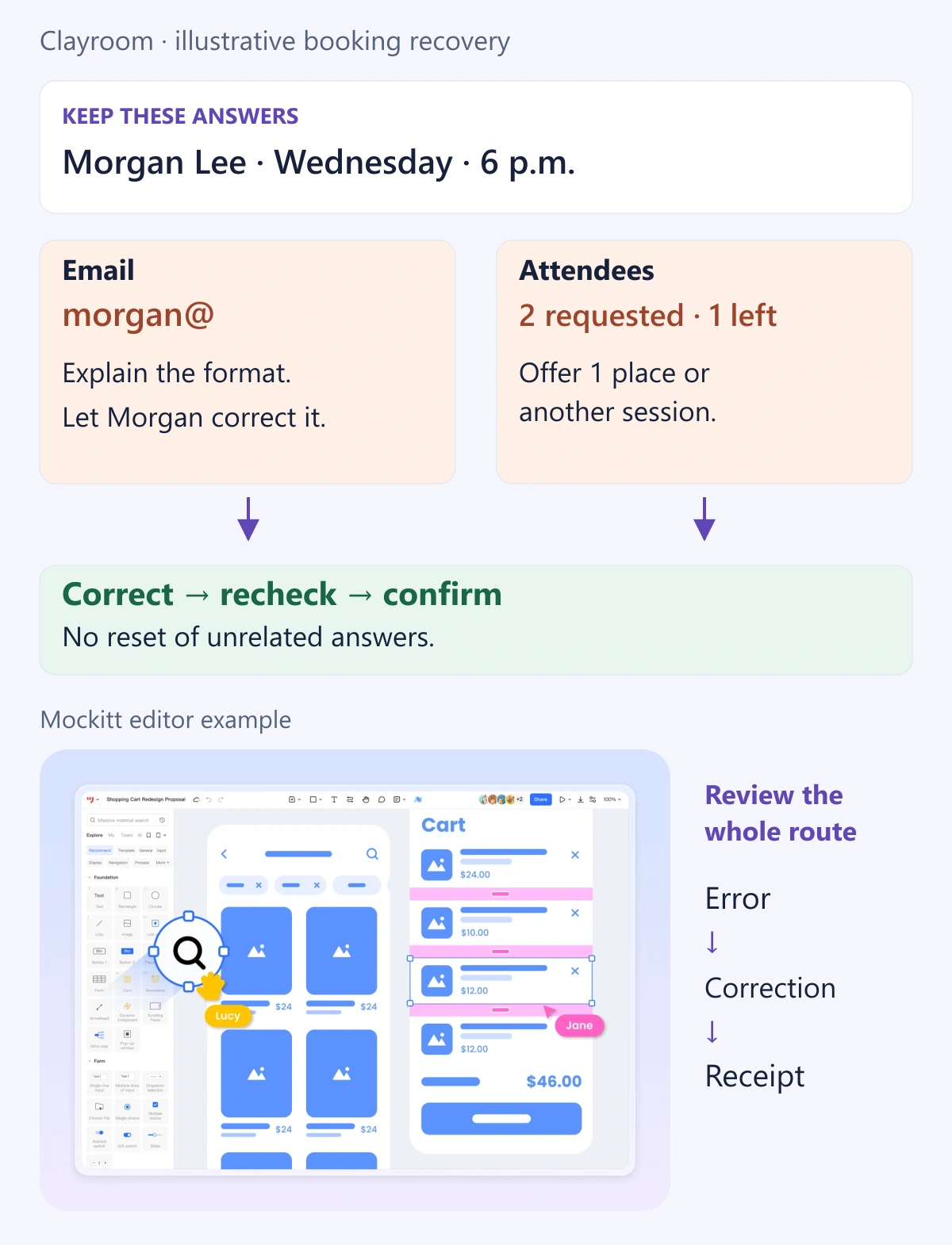 Clayroom booking example retaining Morgan Lee and the Wednesday session while correcting an incomplete email and a two-attendee request when one place remains, beside a Mockitt editor example.